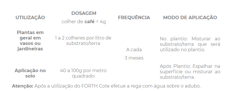 osmocote 141414
